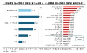 월급
